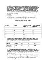 Kutatási anyagok 'Beta - Aminopropionitrile Fumarate', 4.                