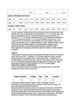 Kutatási anyagok 'Beta - Aminopropionitrile Fumarate', 9.                