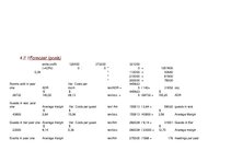 Üzleti tervek 'Business Plan for a Hotel in Miami Date', 39.                