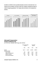 Kutatási anyagok 'Microsoft Incoroporation Company Performance', 17.                