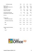 Kutatási anyagok 'Microsoft Incoroporation Company Performance', 18.                