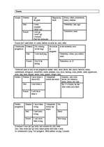 Összefoglalók, jegyzetek 'Tenses', 1.                