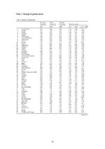 Kutatási anyagok 'Impact of Economic Globalization on Growth in Baltic States', 15.                