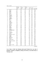 Kutatási anyagok 'Impact of Economic Globalization on Growth in Baltic States', 16.                