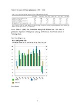 Kutatási anyagok 'Impact of Economic Globalization on Growth in Baltic States', 17.                