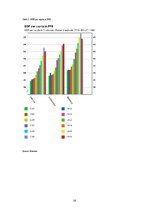 Kutatási anyagok 'Impact of Economic Globalization on Growth in Baltic States', 18.                