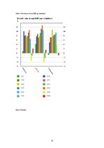 Kutatási anyagok 'Impact of Economic Globalization on Growth in Baltic States', 19.                