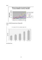Kutatási anyagok 'Impact of Economic Globalization on Growth in Baltic States', 20.                