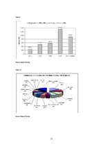 Kutatási anyagok 'Impact of Economic Globalization on Growth in Baltic States', 21.                