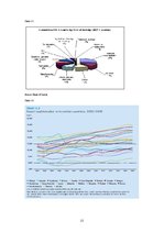 Kutatási anyagok 'Impact of Economic Globalization on Growth in Baltic States', 22.                