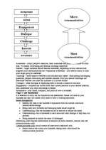 Összefoglalók, jegyzetek 'Winning Reputations', 14.                