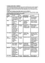 Összefoglalók, jegyzetek 'Winning Reputations', 22.                