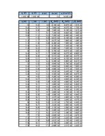 Összefoglalók, jegyzetek 'Dipólus terének modellezése Excel segítségével', 12.                