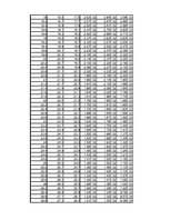 Összefoglalók, jegyzetek 'Dipólus terének modellezése Excel segítségével', 13.                