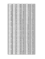 Összefoglalók, jegyzetek 'Dipólus terének modellezése Excel segítségével', 14.                