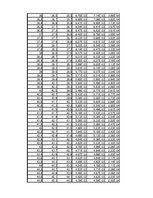 Összefoglalók, jegyzetek 'Dipólus terének modellezése Excel segítségével', 15.                
