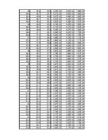 Összefoglalók, jegyzetek 'Dipólus terének modellezése Excel segítségével', 16.                