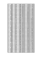 Összefoglalók, jegyzetek 'Dipólus terének modellezése Excel segítségével', 17.                