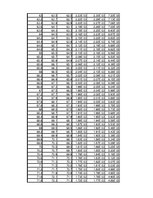 Összefoglalók, jegyzetek 'Dipólus terének modellezése Excel segítségével', 18.                