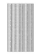 Összefoglalók, jegyzetek 'Dipólus terének modellezése Excel segítségével', 19.                