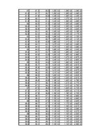 Összefoglalók, jegyzetek 'Dipólus terének modellezése Excel segítségével', 20.                