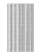 Összefoglalók, jegyzetek 'Dipólus terének modellezése Excel segítségével', 21.                