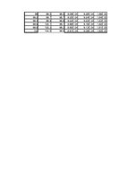 Összefoglalók, jegyzetek 'Dipólus terének modellezése Excel segítségével', 22.                
