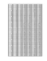 Összefoglalók, jegyzetek 'Dipólus terének modellezése Excel segítségével', 58.                