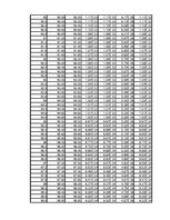 Összefoglalók, jegyzetek 'Dipólus terének modellezése Excel segítségével', 65.                