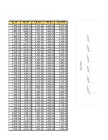 Összefoglalók, jegyzetek 'Dipólus terének modellezése Excel segítségével', 67.                