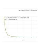 Összefoglalók, jegyzetek 'Dipólus terének modellezése Excel segítségével', 78.                