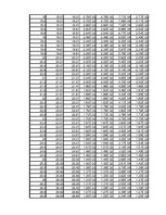 Összefoglalók, jegyzetek 'Dipólus terének modellezése Excel segítségével', 101.                