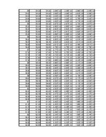 Összefoglalók, jegyzetek 'Dipólus terének modellezése Excel segítségével', 105.                