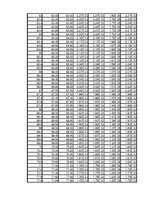 Összefoglalók, jegyzetek 'Dipólus terének modellezése Excel segítségével', 106.                