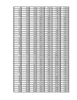 Összefoglalók, jegyzetek 'Dipólus terének modellezése Excel segítségével', 107.                