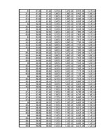 Összefoglalók, jegyzetek 'Dipólus terének modellezése Excel segítségével', 108.                
