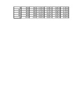 Összefoglalók, jegyzetek 'Dipólus terének modellezése Excel segítségével', 110.                