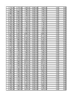 Összefoglalók, jegyzetek 'Dipólus terének modellezése Excel segítségével', 112.                