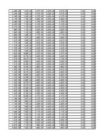 Összefoglalók, jegyzetek 'Dipólus terének modellezése Excel segítségével', 113.                