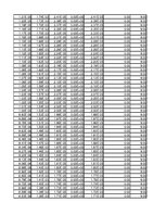 Összefoglalók, jegyzetek 'Dipólus terének modellezése Excel segítségével', 118.                