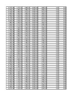 Összefoglalók, jegyzetek 'Dipólus terének modellezése Excel segítségével', 119.                