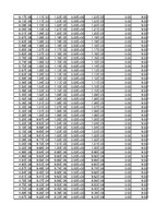 Összefoglalók, jegyzetek 'Dipólus terének modellezése Excel segítségével', 120.                