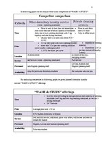 Üzleti tervek 'Business Plan for Opening Own Small Firm: Dormitory Laundry Service "Wash & Stud', 8.                