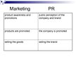 Prezentációk 'Differences Between Public Relations and Marketing', 13.                