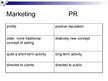 Prezentációk 'Differences Between Public Relations and Marketing', 14.                