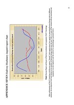 Kutatási anyagok 'Primary Research Assignment:Strategical Forecast, Evaluation, and Event Formulat', 21.                