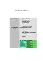 Kutatási anyagok 'Das Gedächtnis', 8.                