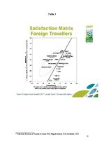 Kutatási anyagok 'Latvia - Tourist Destination Positioning Capabilities and Development', 22.                