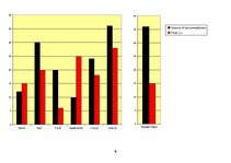 Üzleti tervek 'Guest House "Tourist Trail"', 9.                