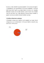 Kutatási anyagok 'Társadalomismeret dolgozat - Digitális oktatás', 10.                